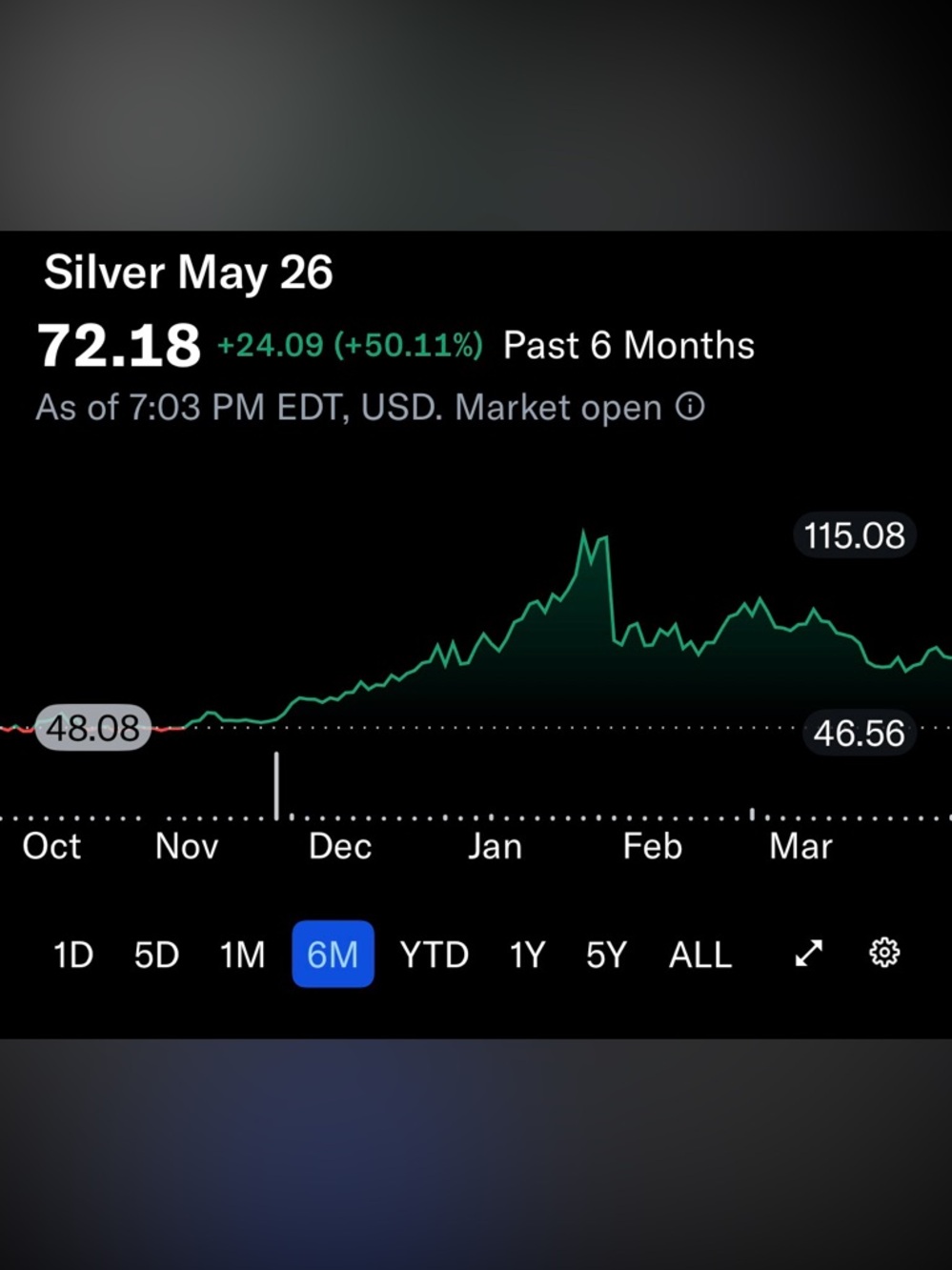 Silver has gone up higher than ever before! Invest in high quality silver pieces